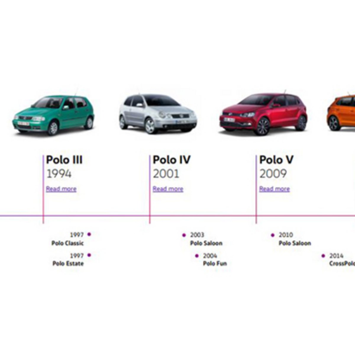 Polo models discount